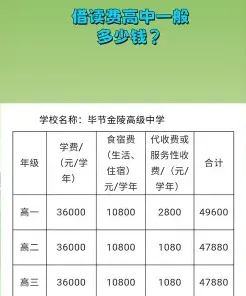 费用