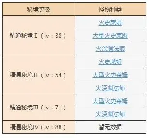 原神怎么开启