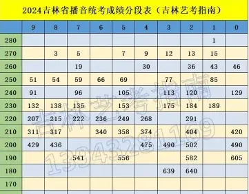 统考成绩查询