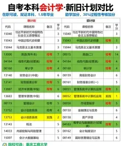 学习