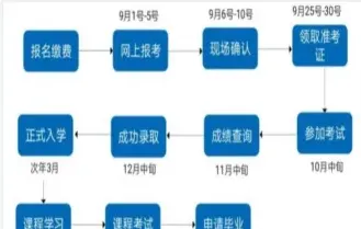 毕业