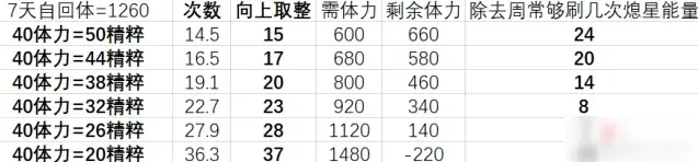 原神什么好