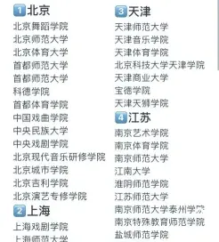 艺术职业学院