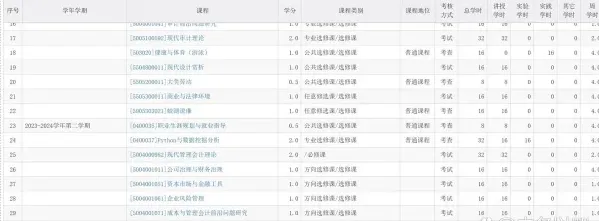 包括