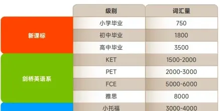 建议