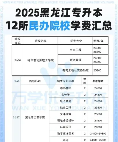 专升本费用