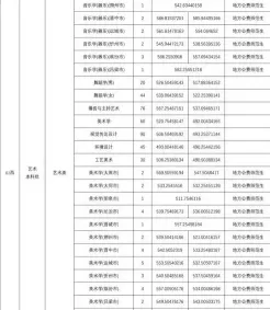 科类