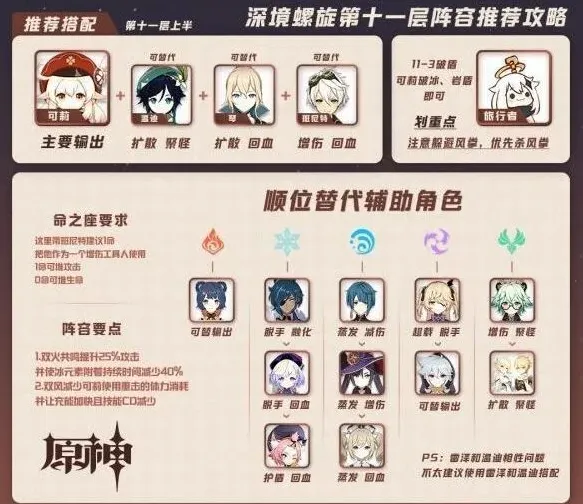 原神怎么打