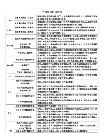 专业方向