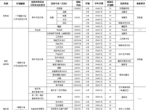 专业代码