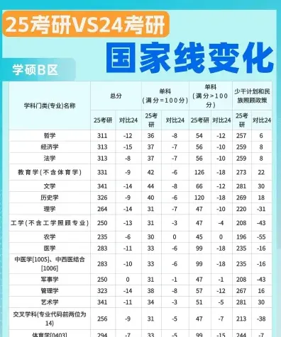 院校