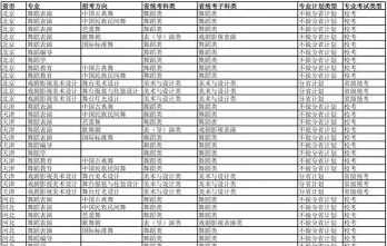 舞蹈基本功