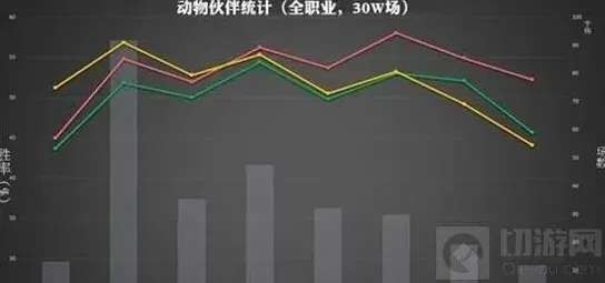 炉石传说数据整理