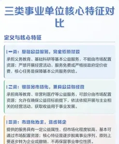 服务