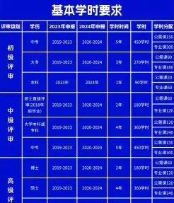 信息