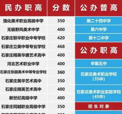 职业技术学院
