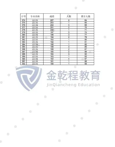 合格