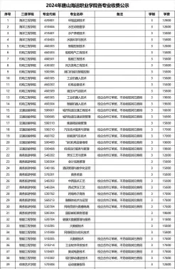 学院