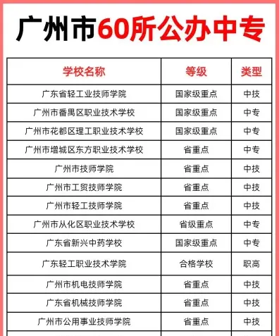 高级技工学校