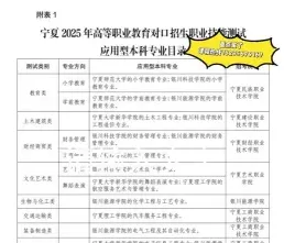 艺术职业学院