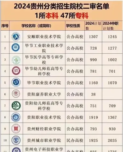 贵州省