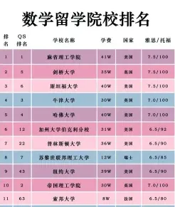 信息