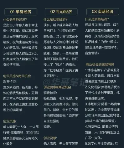 利润