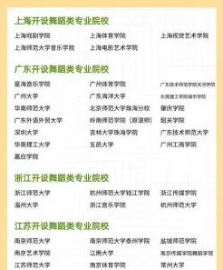 舞蹈编导