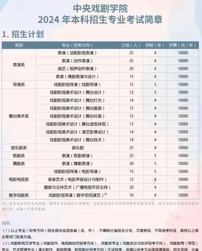 初试成绩