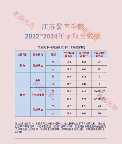 合格