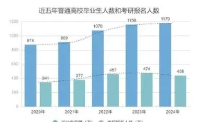 研考