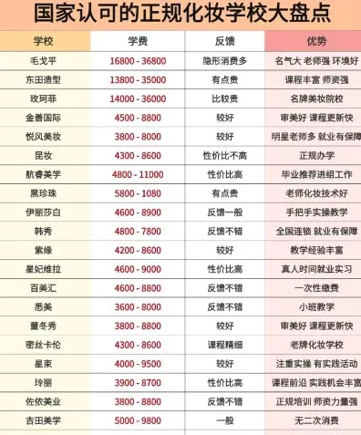 教学经验