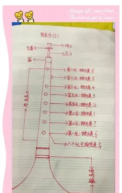 学习