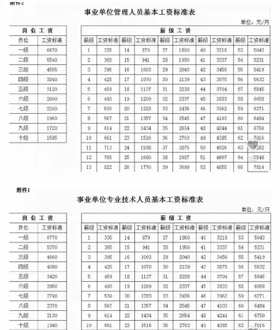 月薪