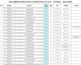 复核
