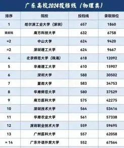 深圳