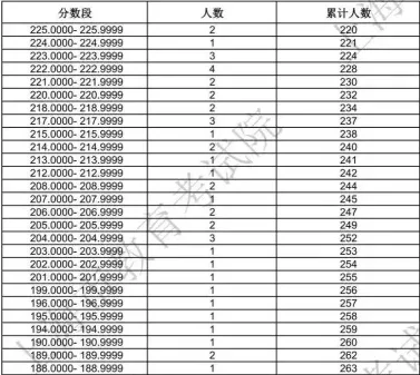 合格