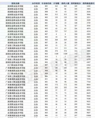 职业技术学院