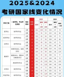 国家线