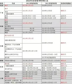成绩