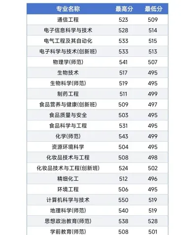 不低于