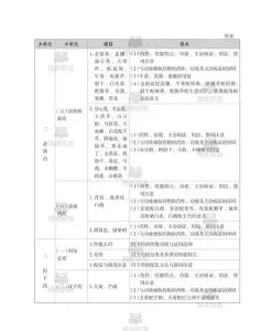 药学专业知识