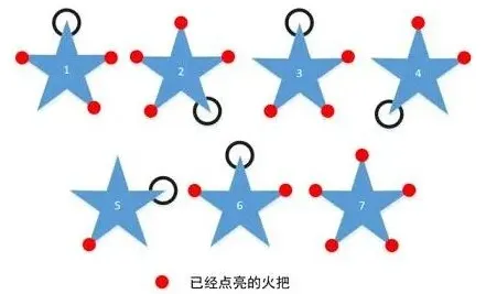 原神莉卡