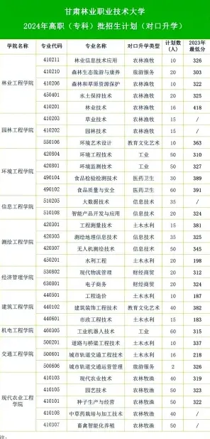 甘肃林业