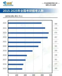 考研报名