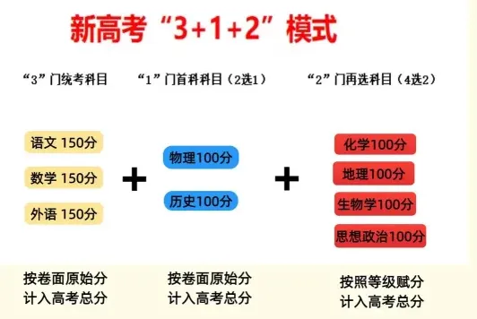 省份