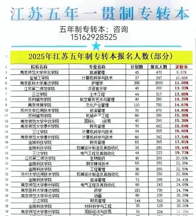 信息