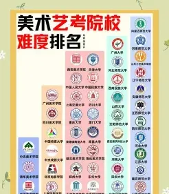 校考