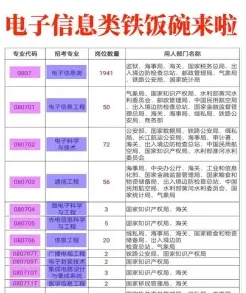 电子商务专业