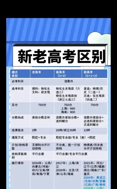 新高考
